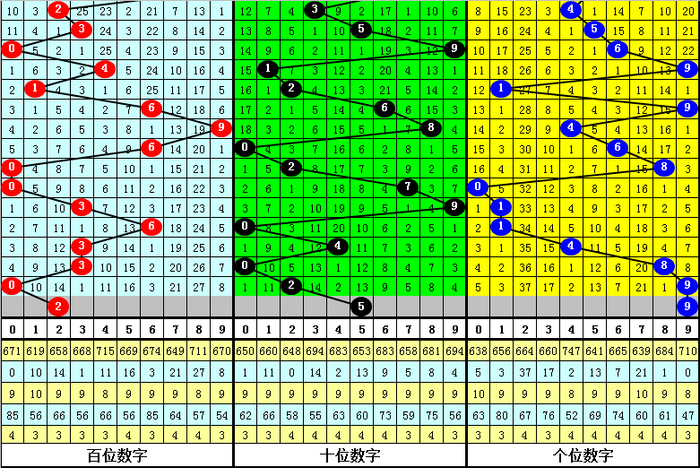 于海滨独胆技巧与三区间概率深度剖析